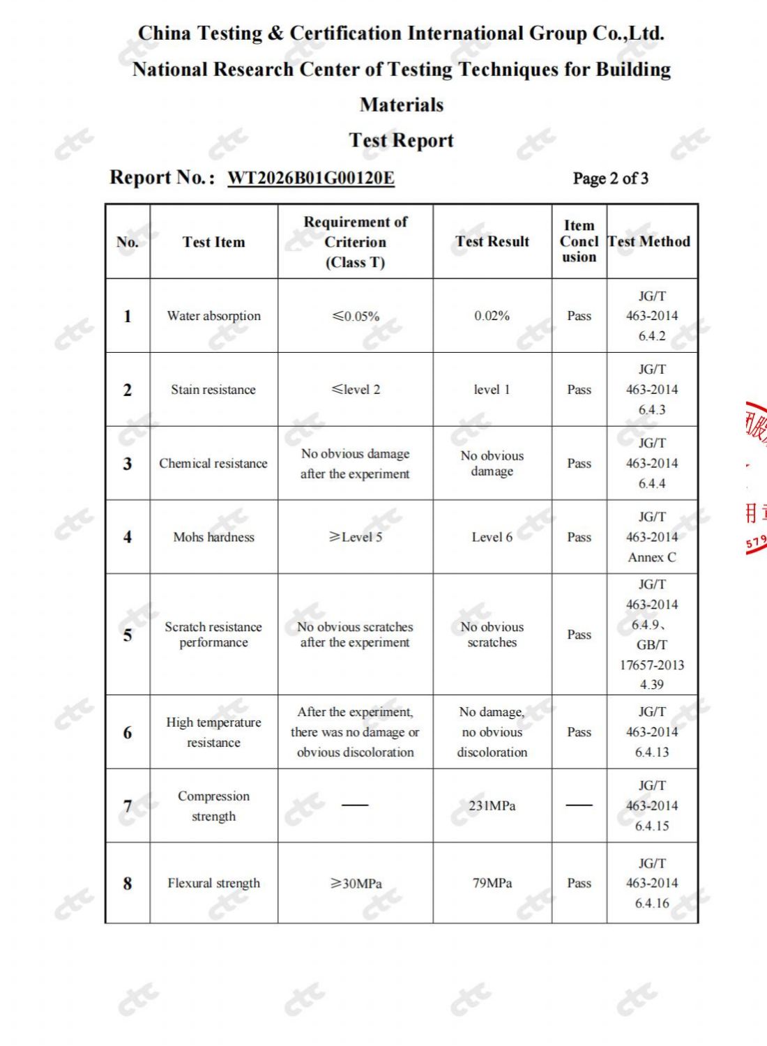 quartz_stone_test_report